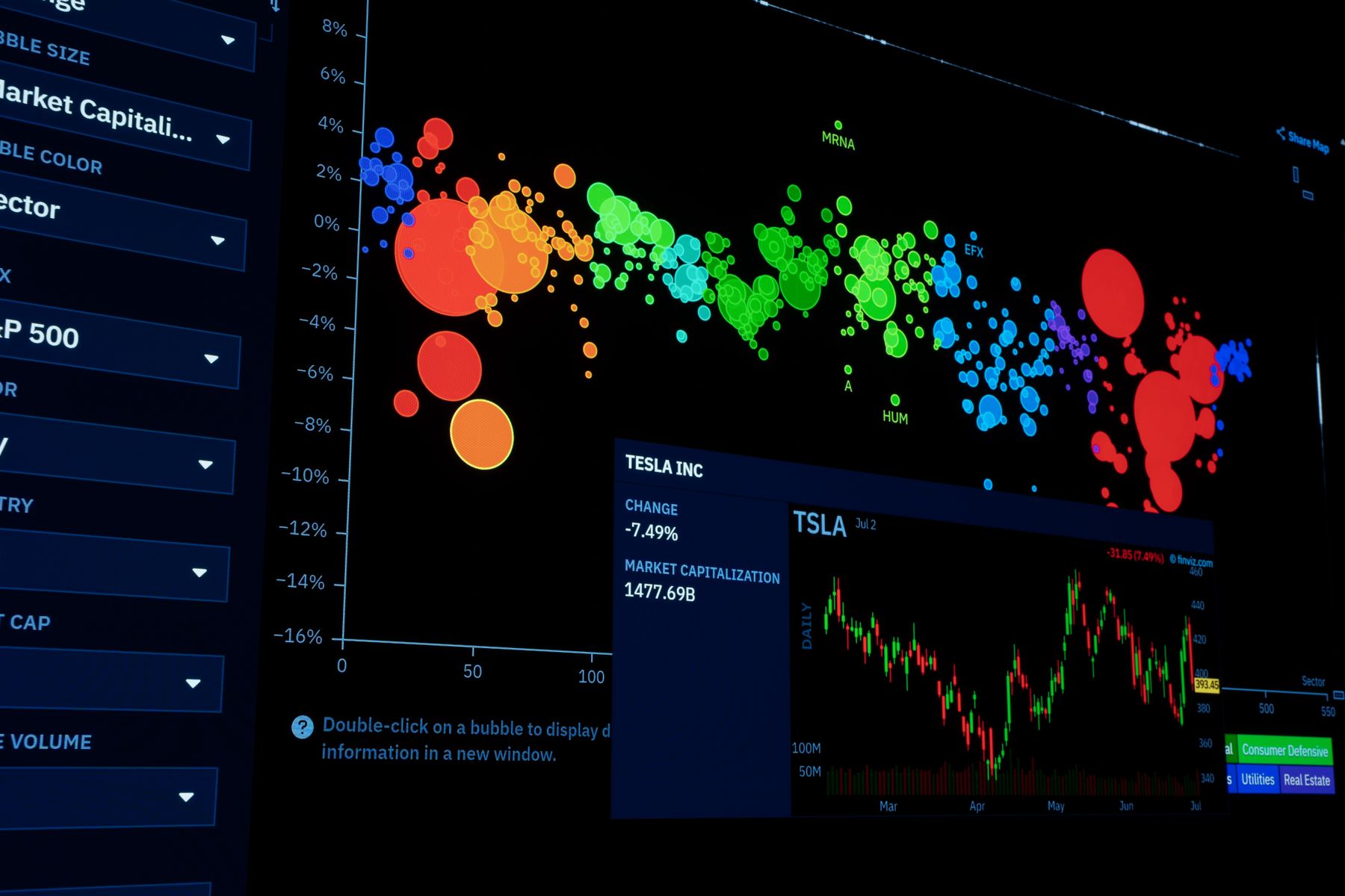 A data dashboard with charts displayed on a monitor